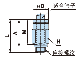 Y-KQ2H（密封垫）