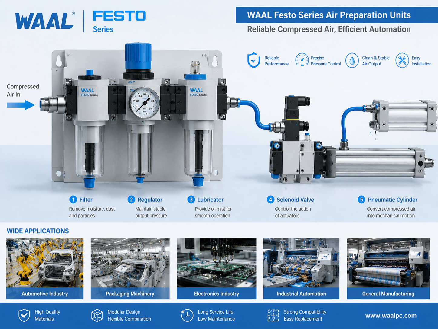 A Beginner‘s Guide to Festo Air Source Treatment Components
