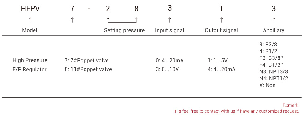 ITVH High Pressure Regulator