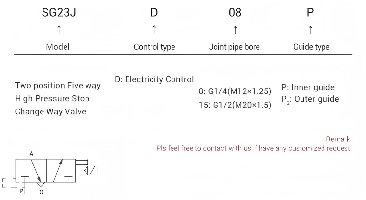 high pressure solenoid valve