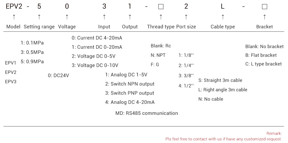 Electro-pneumatic Regulator