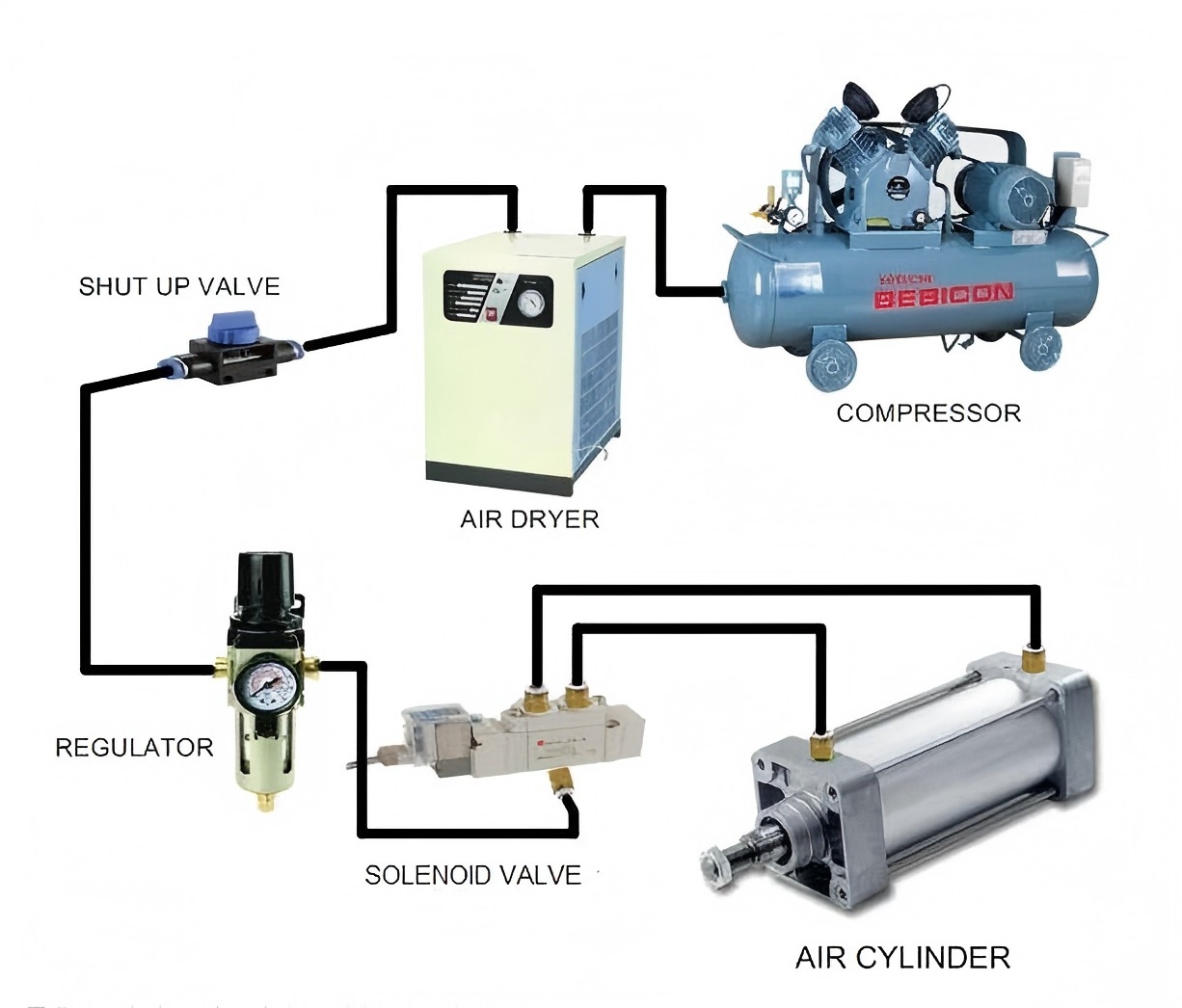 Cylinder application